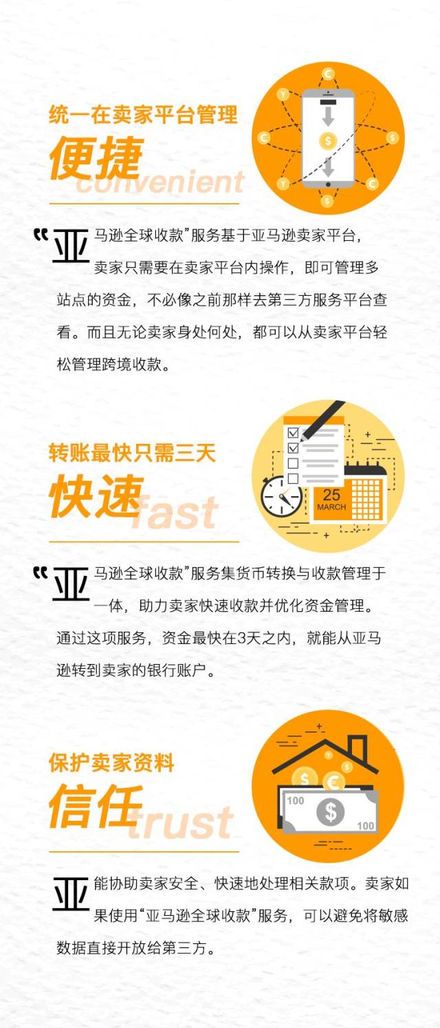 点。让人惊喜的是，以上三大槽点已经被“亚马逊全球收款”完美解决了。看，那些曾经让你耿耿于怀的跨境收款