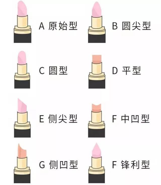 天呐,用过的口红形状居然还能测出你的性格!