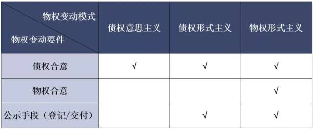 让与担保优先效力之判例研究--兼评《民间借贷