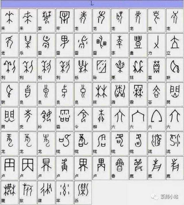 甲骨文简体字对应表,中国王朝最古老的一种成熟文字