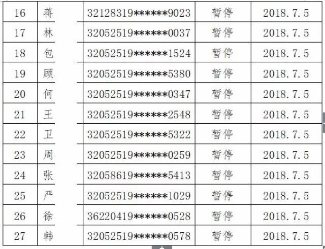 吴江多少人口_吴江到底有多少有钱人