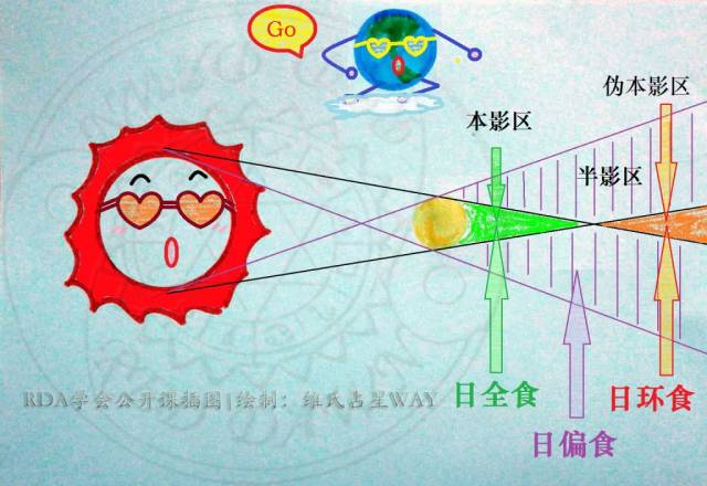 日食?月食?一组萌图看懂各种"食"