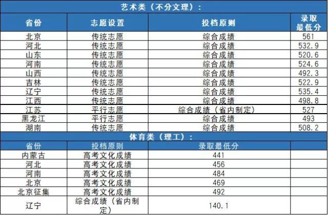 社保调基补差 2018年北京社保调基的时间