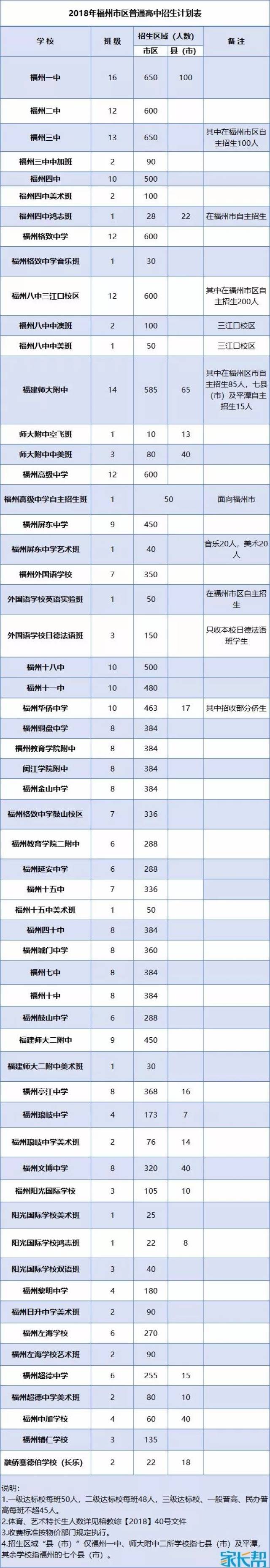 最新五分分数段 2018年福州中考分数段公布!600分及以上仅有113人!