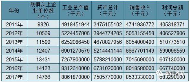 2018年汽车保有量排名_汽车保有量排名2021