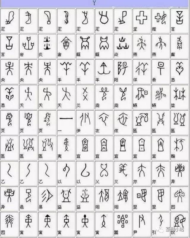 甲骨文简体字对应表,中国王朝最古老的一种成熟文字