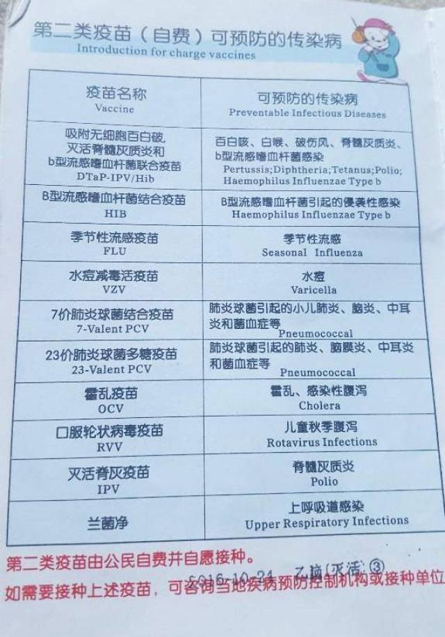 宝宝打疫苗,这几个自费的,需要打吗?