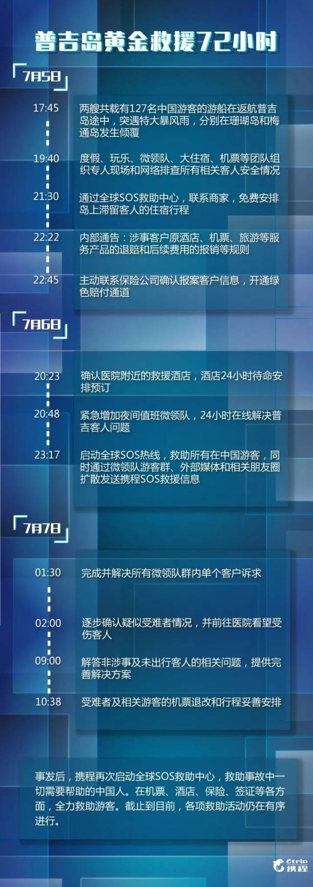 携程在黄金救援72小时做了什么?