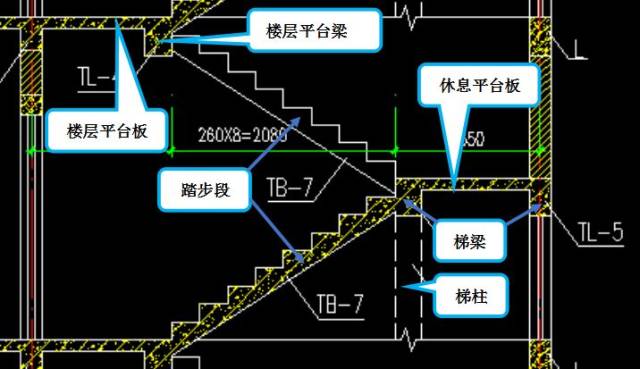 大家可以看下以下楼梯三维图片,我把这张楼梯cad图所对应的钢筋图形