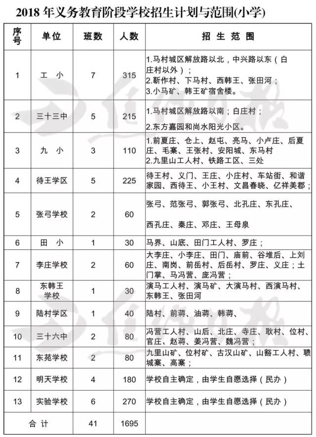 2018年焦作城区中小学划片方案出来了!