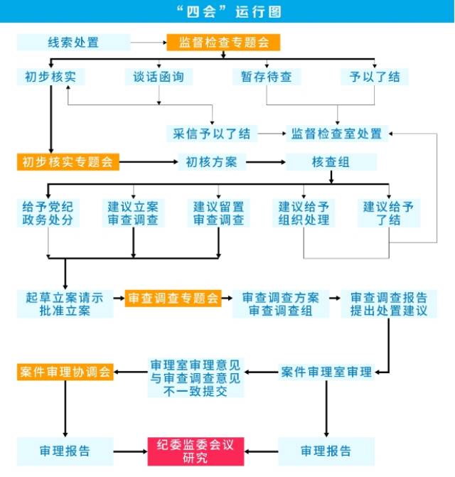 初步核实方案和核查组组长的产生,必须经初步核实专题会议确定今年5月