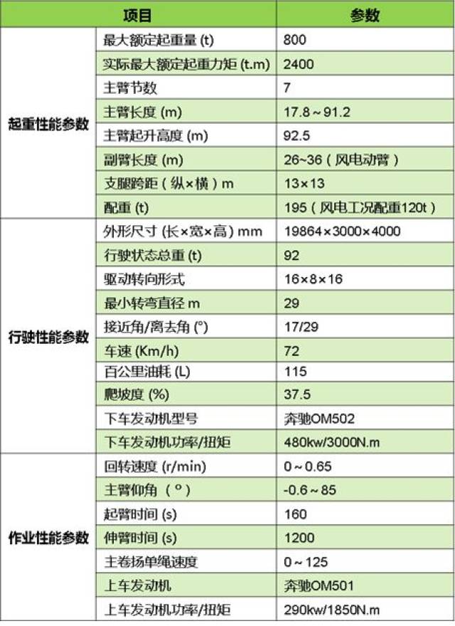 中联重科800吨全地面产品顺利交付客户 奔赴边疆建设大美中国!