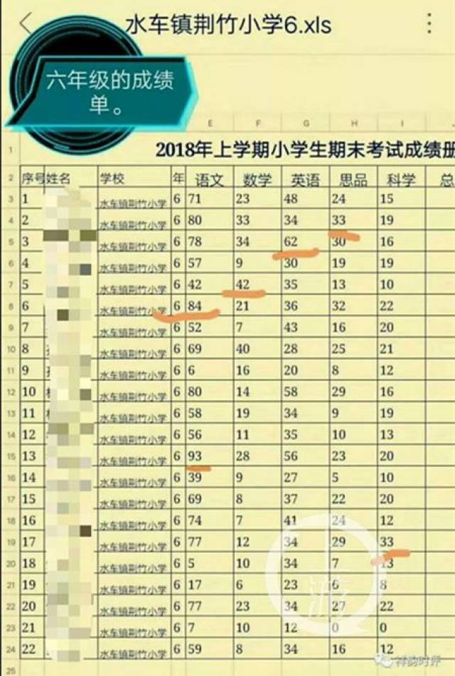 湖南一多名成绩官方期末v多名小学为个位数,教程:已代课辞退学生刷魅老师族砖机视频图片