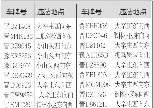 违法代码为1208部分车辆违章信息