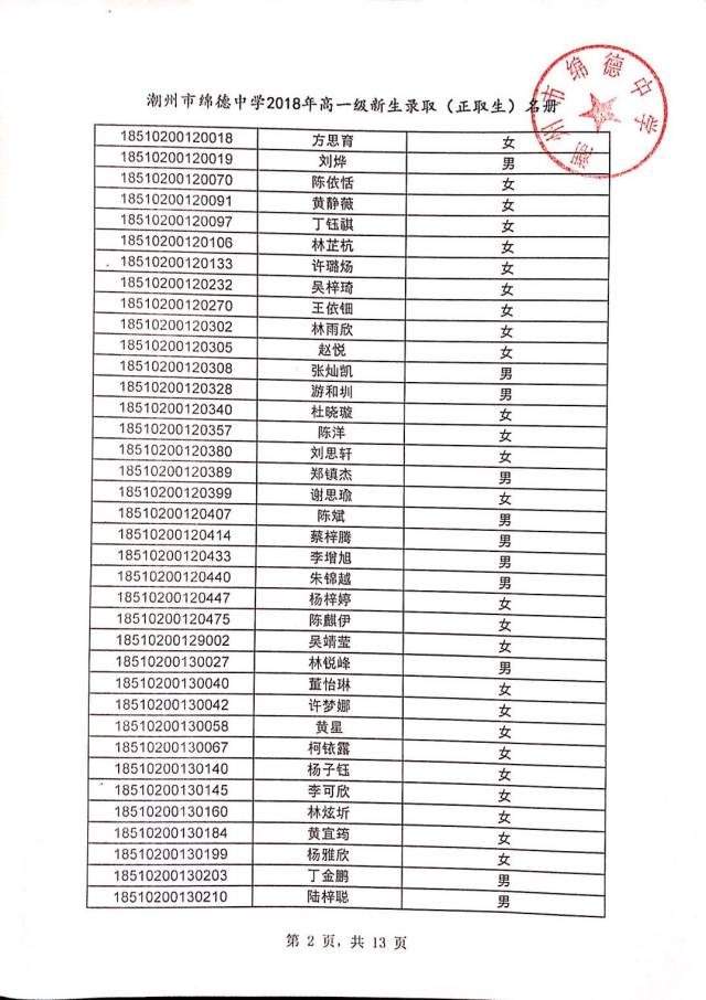 潮州市绵德中学2018年新生录取及注册公告