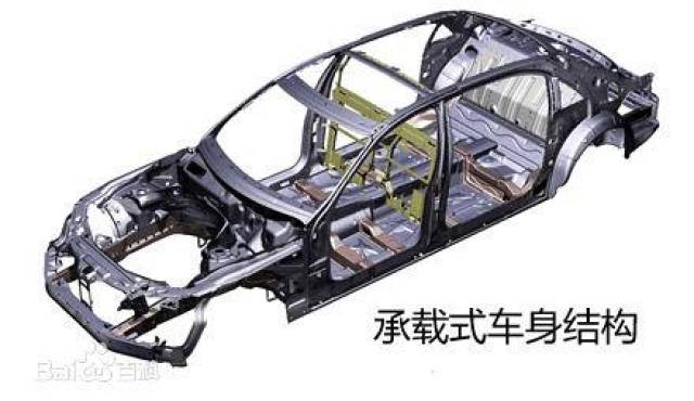 实拍图片让你秒懂"承载式车身"与"非承载式车身"的区别