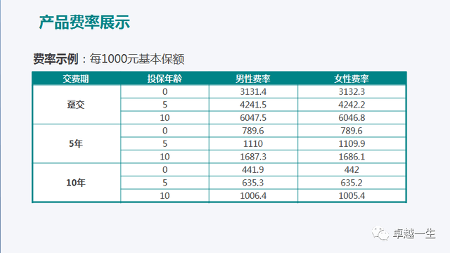 各个年龄的存款 2169fc1bc18b42c992929228bcd8a9ba.jpg