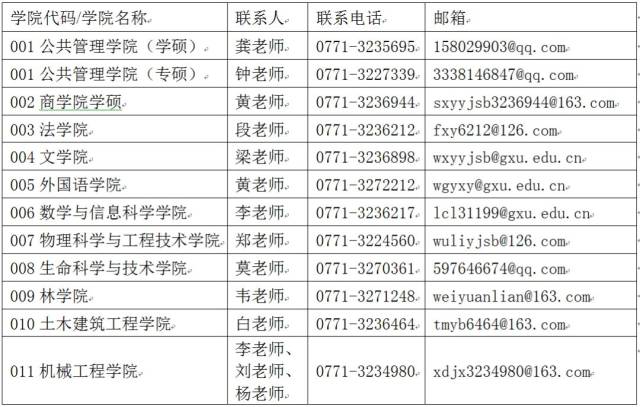 广西大学接收2019年推荐免试攻读硕士研究生预报名公告