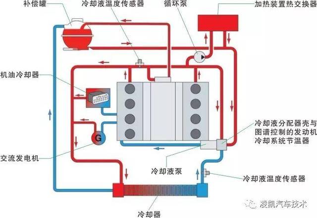 温控IC与压缩机油冷却器切换步骤