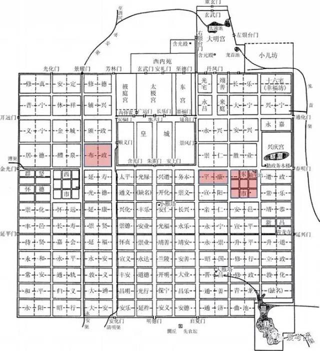 唐长安城里是把空间划分成一个又一个小小的区域,市坊