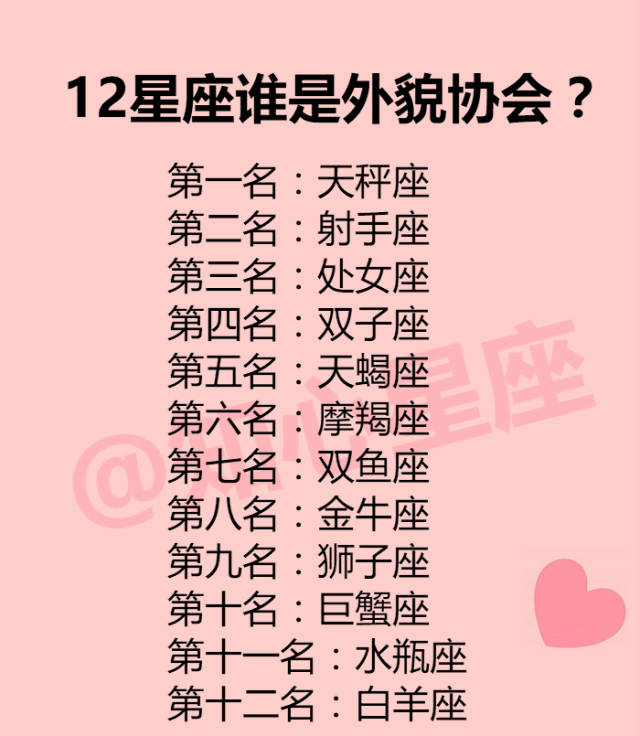 12星座谁是外貌协会?