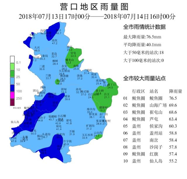 【营口】明天仍有雨,后天转多云