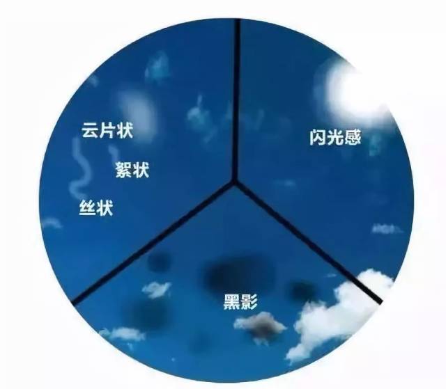 眼前总有"跟屁虫"跟着,赶也赶不走,这是为什么?