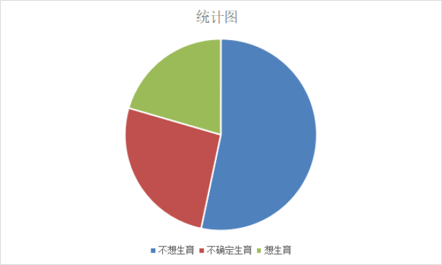 中国人口太多二胎_中国二胎出生数据图