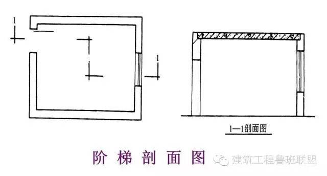 第三节 建筑制图标准