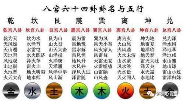 六,浑天甲子五行(安八宫六亲八煞)