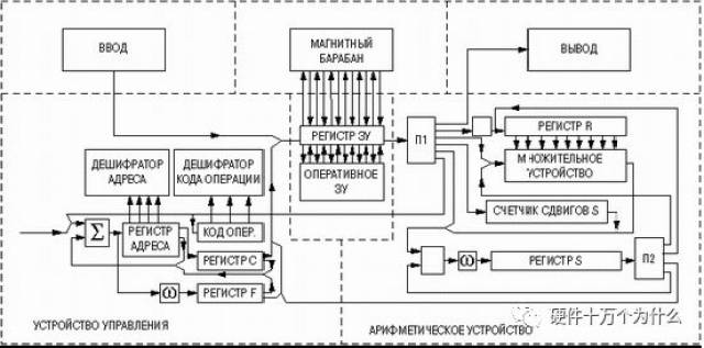 前苏联科技那么强大,俄罗斯的芯片产业