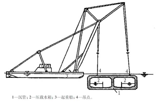 李志军总工程师:中国沉管法隧道典型工程实例及技术创新与展望