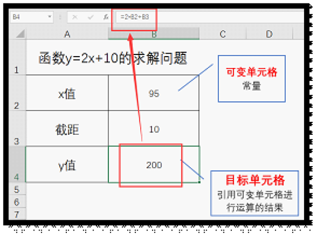 Excel技巧教程:Excel单变量求解实例详解