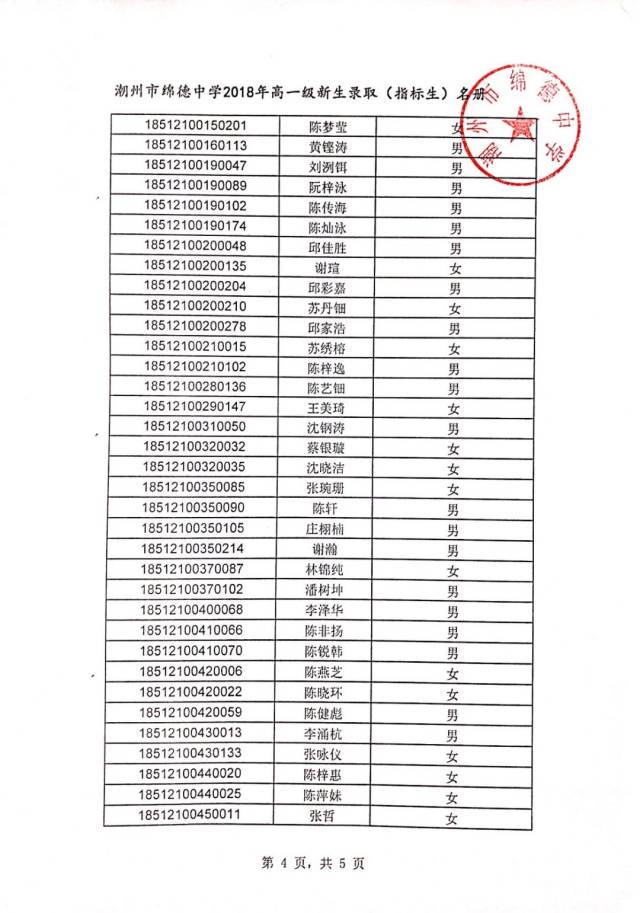 潮州市绵德中学2018年新生录取及注册公告