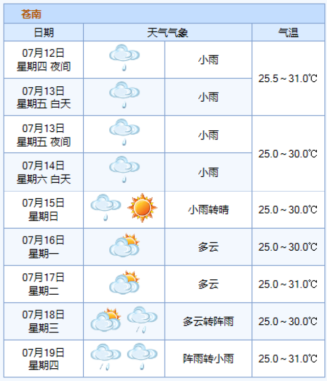 据苍南县气象台12日17时发布的天气预报,今天夜里到后天多云,局部阴有
