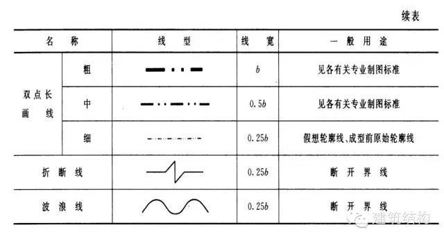 钢结构图纸符号代表含义是什么 钢结构图纸符号含义