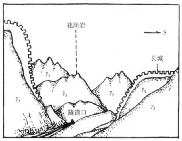 地质人手绘经典地貌!