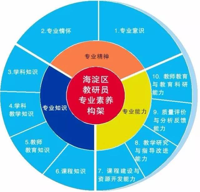 新时期教研的使命与担当(四)——教研员专业素养标准2.0版研讨