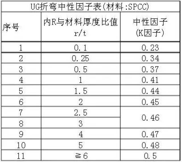 ug钣金折弯中性因子表