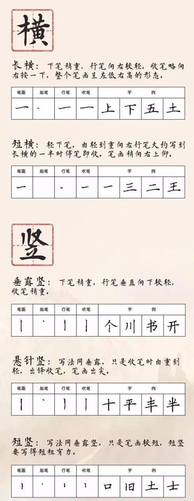 基本笔画学 汉字的基本笔画包括横,竖,撇,捺,点,提,钩,折,过