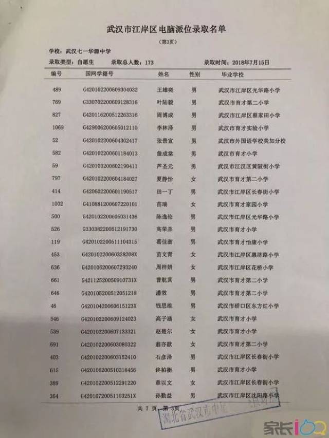 二中广雅 七一华源 汉阳三初 附:武汉第三