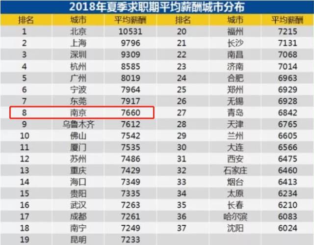 2020南京gdp涨了多少_江苏13市41县55区房价曝光 看看徐州房价如何(2)