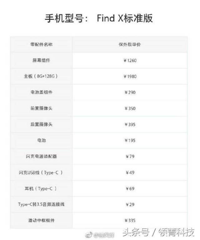 oppo find x和vivo nex官方维修价格曝光:屏幕最高1260元!