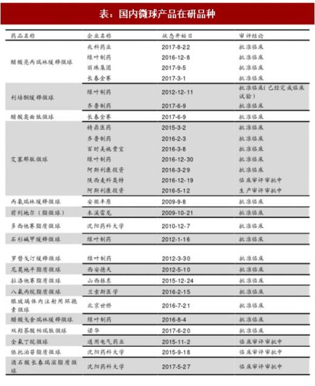 我国首个抗艾新药艾博韦泰获批上市—长效注射制剂再次瞩目