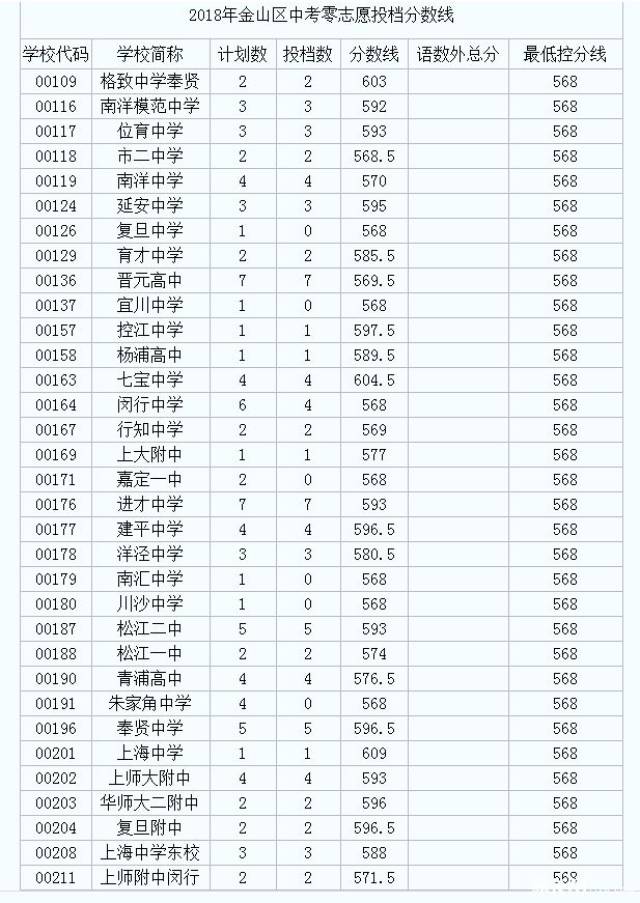 持续更新:2018年全国各地省市中考录取分数线(附查分链接)