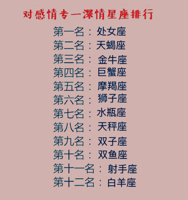 第二名:双子座.