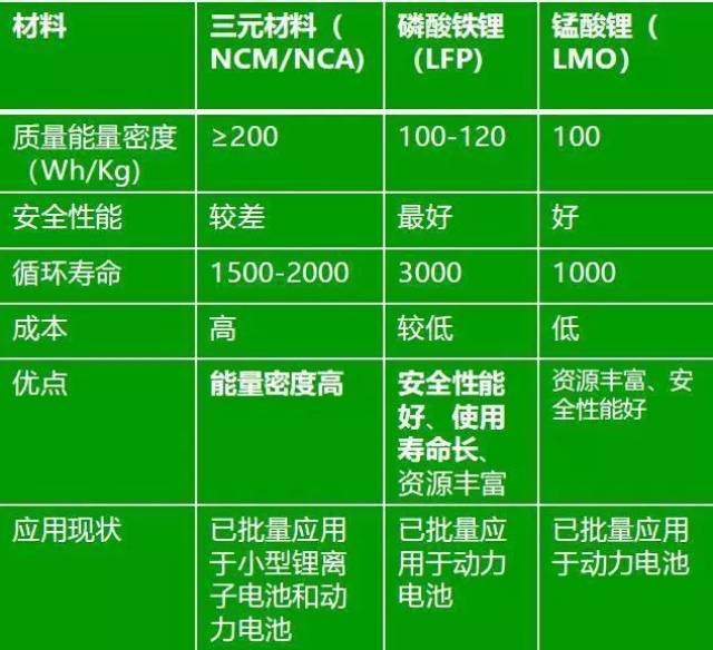 【马波斯技术π】高镍三元正极材料产业化难点分析