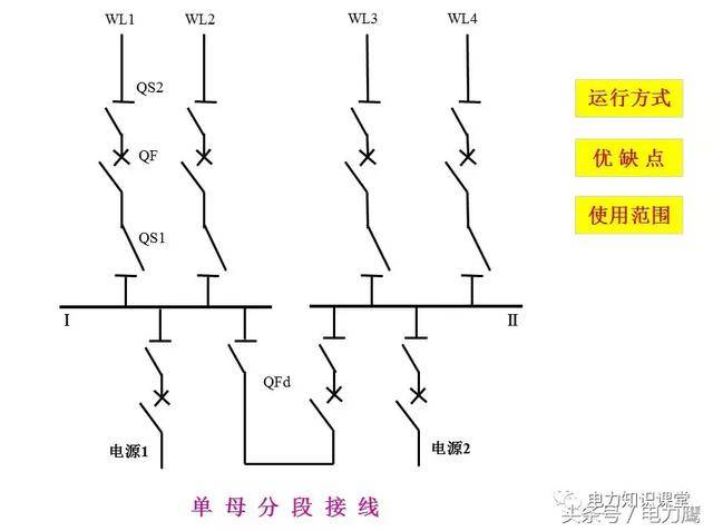 ①任一回路断路器检修,该回路停电; ②母线或任一母线隔离开关检修