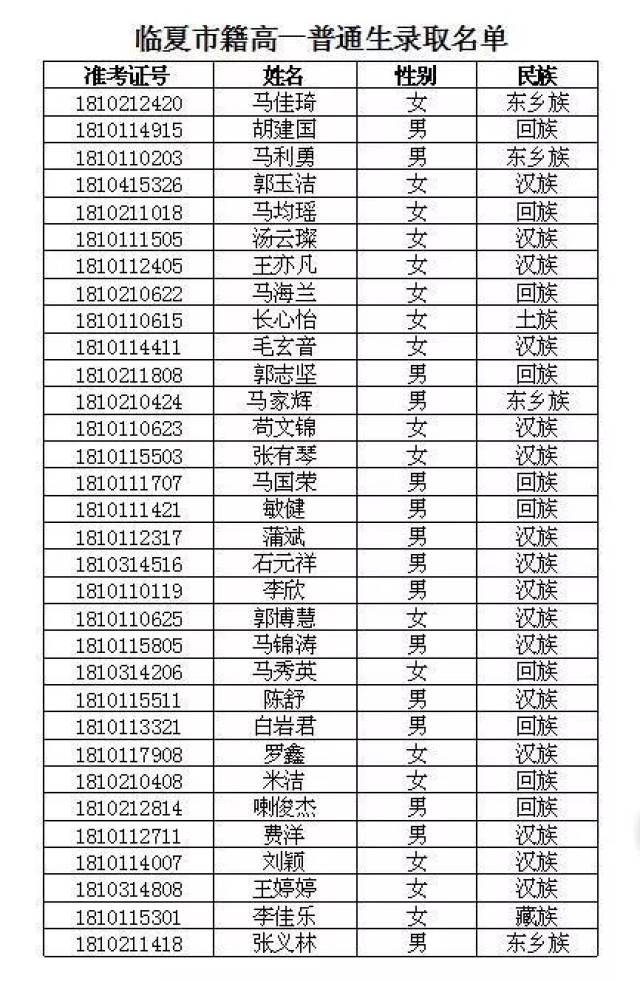 2018年临夏中学录取高一学生名单