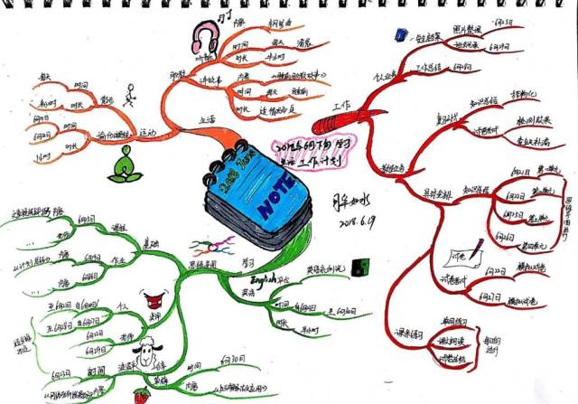 30天成为思维导图手绘达人